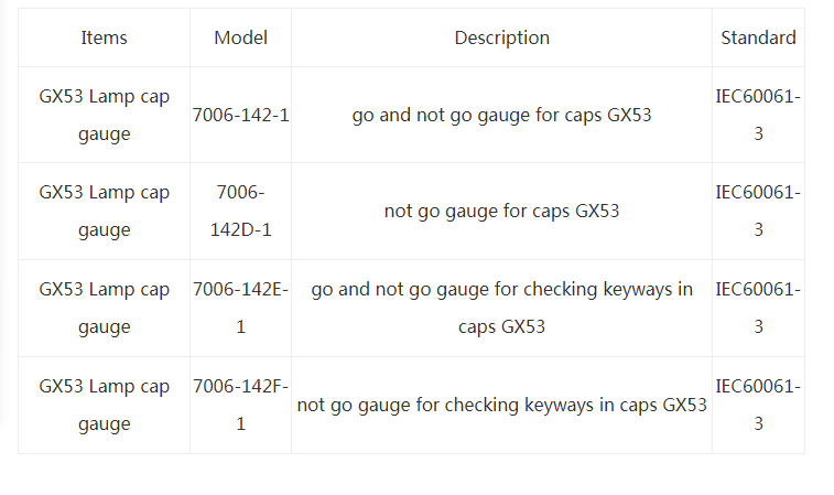 ISO80369 Testing Equipment,Luer Gauge,ISO80369 Gauge,ISO5356 Gauge