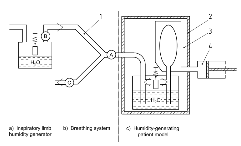 ISO80369 Testing Equipment,Luer Gauge,ISO80369 Gauge,ISO5356 Gauge