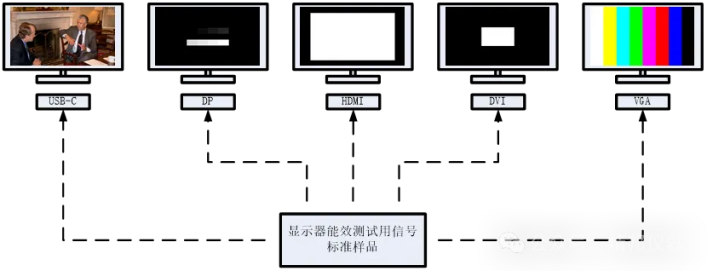 ISO80369 Testing Equipment,Luer Gauge,ISO80369 Gauge,ISO5356 Gauge