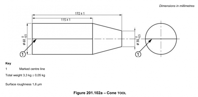 ISO80369 Testing Equipment,Luer Gauge,ISO80369 Gauge,ISO5356 Gauge