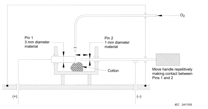 ISO80369 Testing Equipment,Luer Gauge,ISO80369 Gauge,ISO5356 Gauge