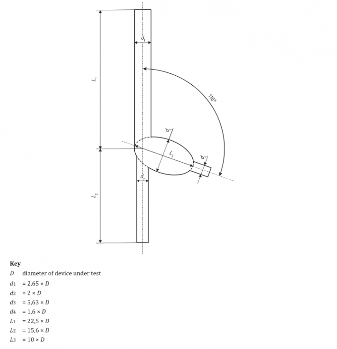 ISO80369 Testing Equipment,Luer Gauge,ISO80369 Gauge,ISO5356 Gauge