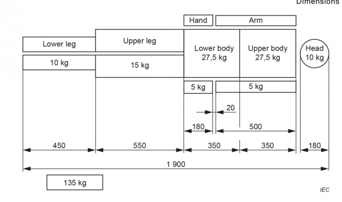 ISO80369 Testing Equipment,Luer Gauge,ISO80369 Gauge,ISO5356 Gauge