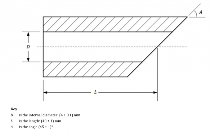 ISO80369 Testing Equipment,Luer Gauge,ISO80369 Gauge,ISO5356 Gauge