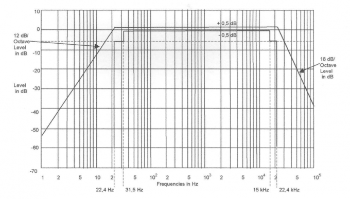 ISO80369 Testing Equipment,Luer Gauge,ISO80369 Gauge,ISO5356 Gauge