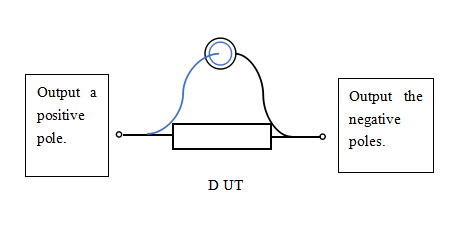 ISO80369 Testing Equipment,Luer Gauge,ISO80369 Gauge,ISO5356 Gauge
