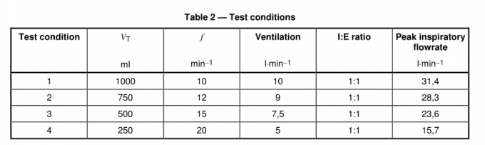 ISO80369 Testing Equipment,Luer Gauge,ISO80369 Gauge,ISO5356 Gauge