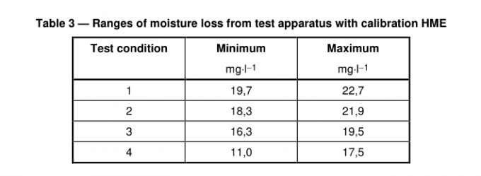 ISO80369 Testing Equipment,Luer Gauge,ISO80369 Gauge,ISO5356 Gauge