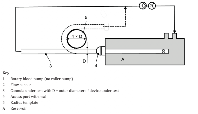 ISO80369 Testing Equipment,Luer Gauge,ISO80369 Gauge,ISO5356 Gauge