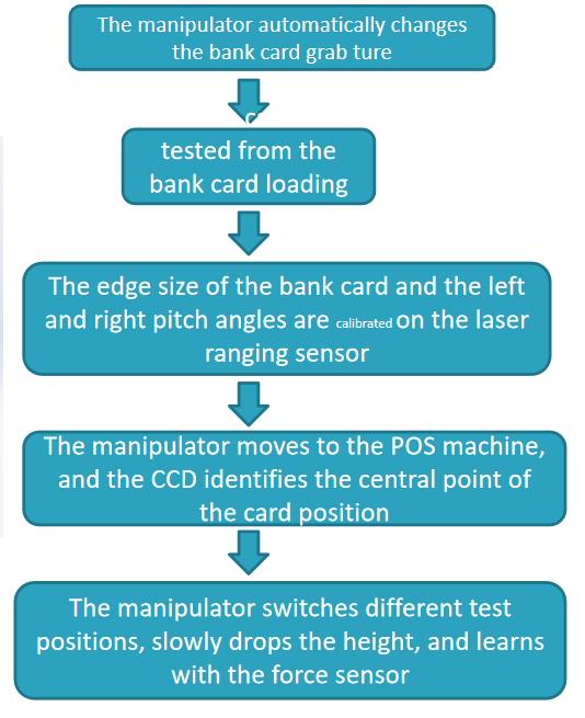 ect sample cutter quotes