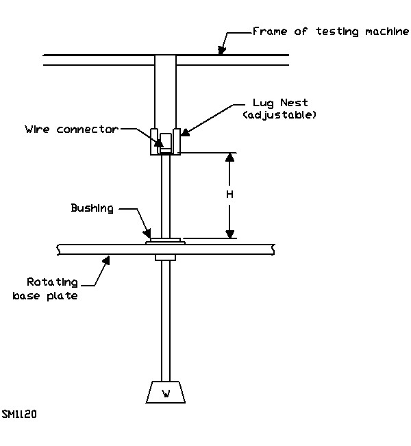 universal machine handles