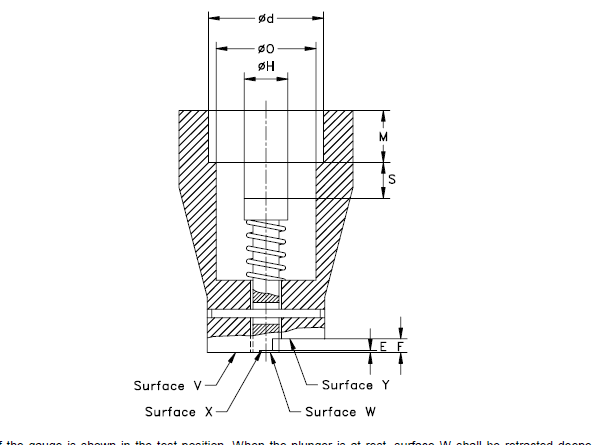 wholesale iso standard