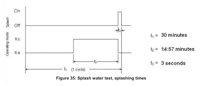 sponge tensile strength tester factory