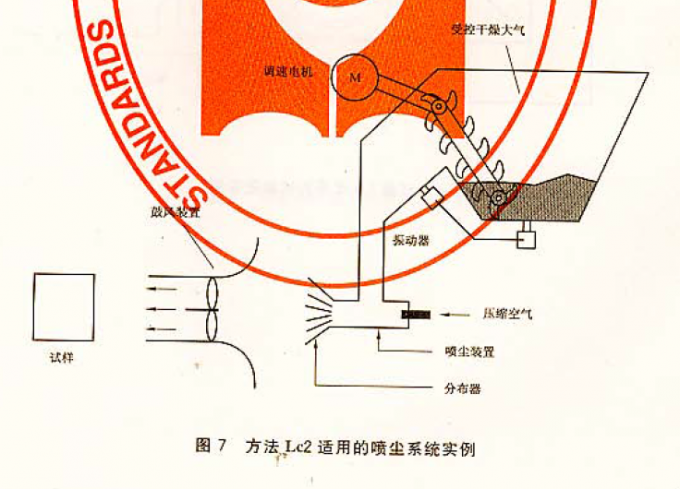 lamp cap gauge tool