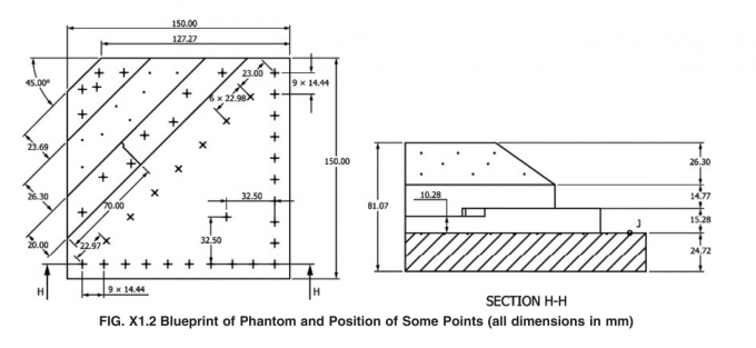 what is characteristic strength of steel