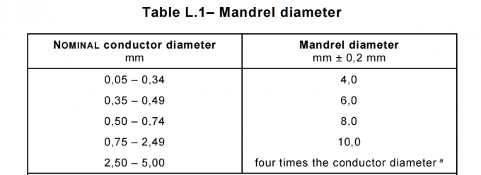 dumbbell-shaped cutting die