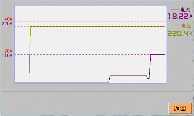 universal measurement device