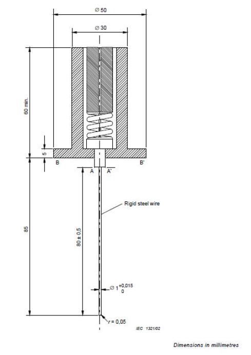 iso material specifications