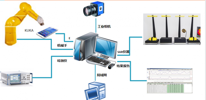 gs-smart elevated application supplier