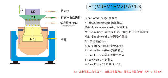fan testing laboratory