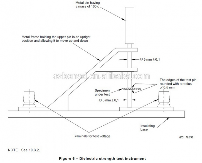 short span compression tester quotes