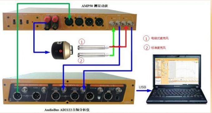 textile testing equipment china