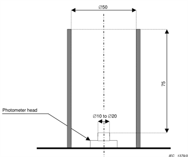needle penetration test