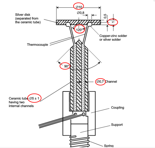 thrust testing kits