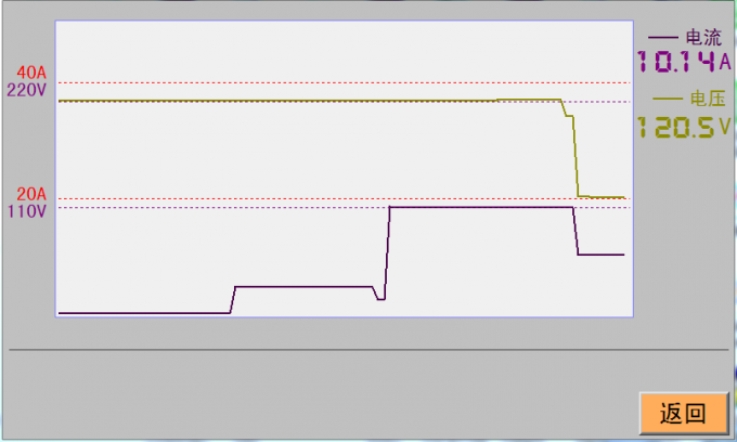 melt flow indexer