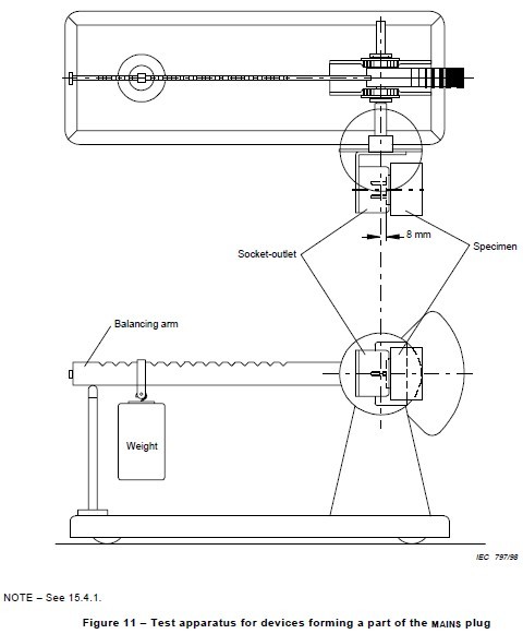 ot instruments and its uses