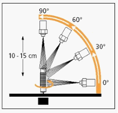 falling weight tester manufacturer