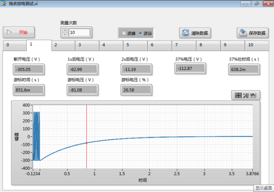 burst test equipment