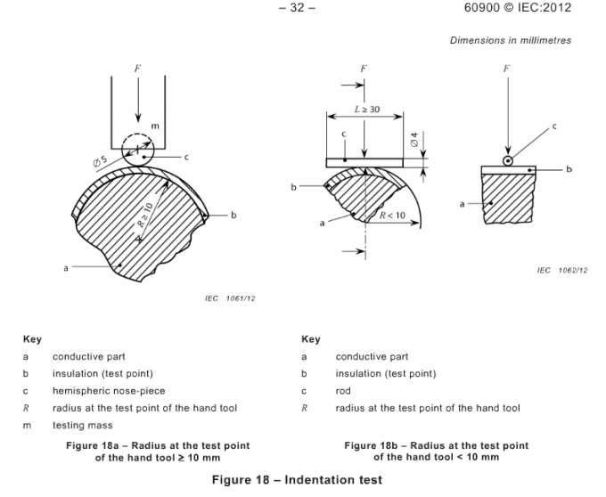 ISO80369 Testing Equipment,Luer Gauge,ISO80369 Gauge,ISO5356 Gauge characteristic strength of steel is known as