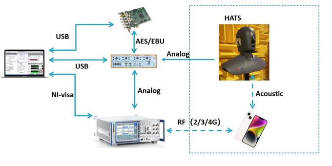 textile fiber testing equipment