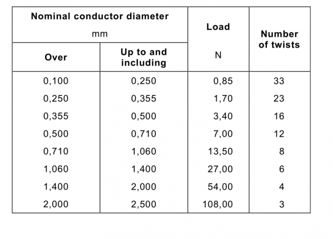 ceramic strength test