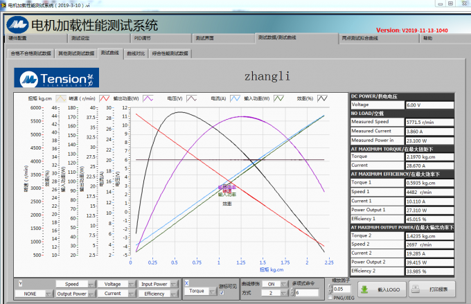 pilling tester manufacturer
