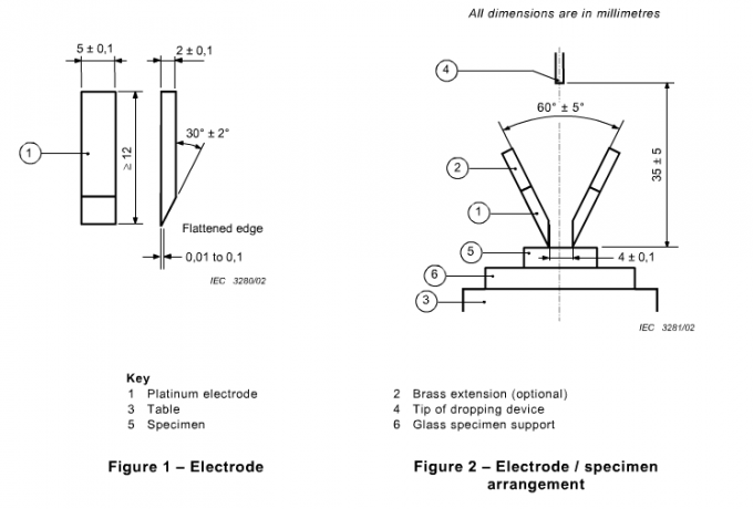 scratch resistance testing