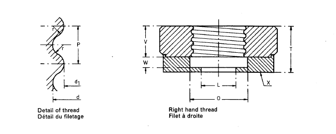 textile testing instruments