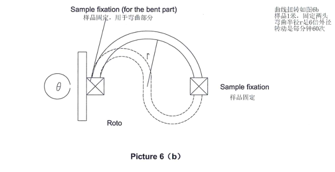 best tensile strength of foam tester