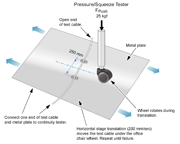 best tensile strength of foam tester