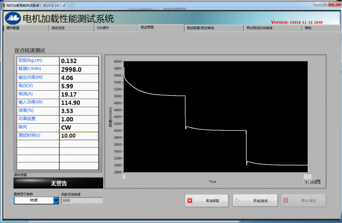 plastic injection testing