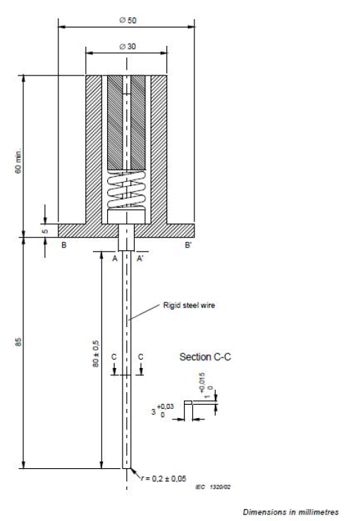 axis solutions kscc