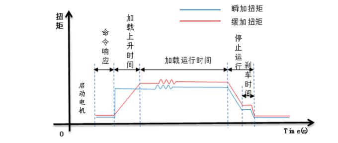 crushing simulator wiki