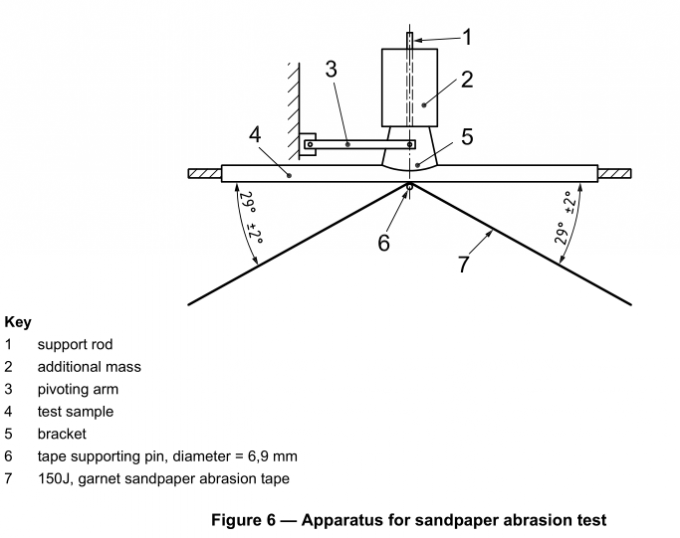 uv testing equipment