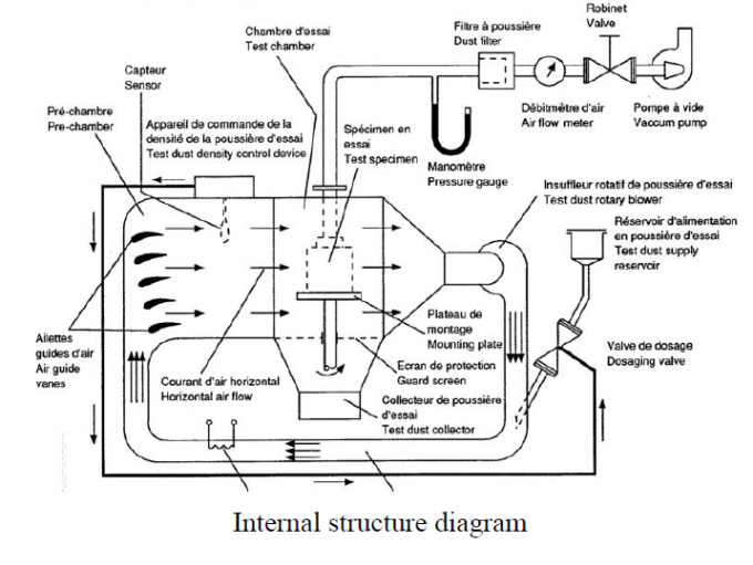 temperature shock chamber manufacturer