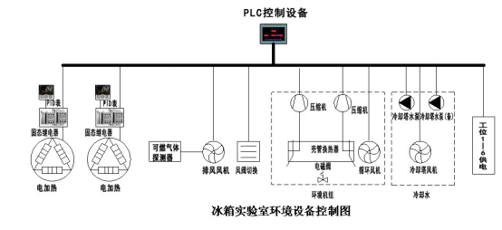 temperature measurement bench