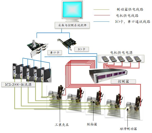 uv climate resistant aging chamber china