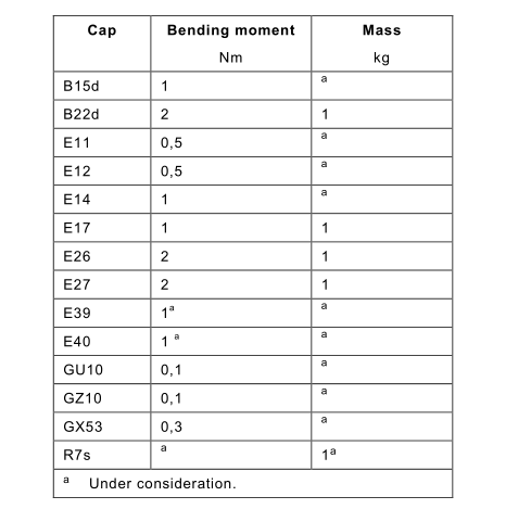 tooth block bolts