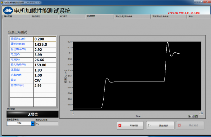 surge tester for sale