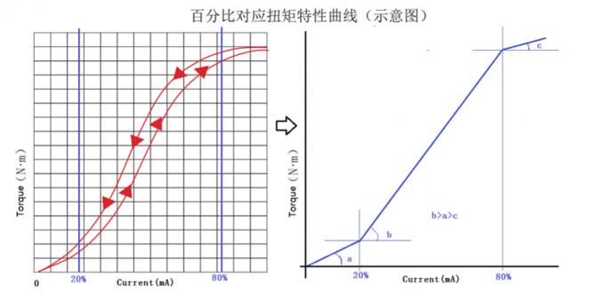 what is surge tester